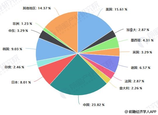 2019年全球MEMS传感器行业市场现状及发展前景分析
