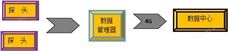 溫度壓力智能節(jié)點(diǎn)