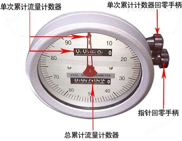 指针式汽油流量计-涡街流量计