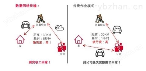 IN-Analysis鋼結(jié)構(gòu)件精度分析軟件