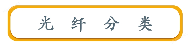 光纖分類