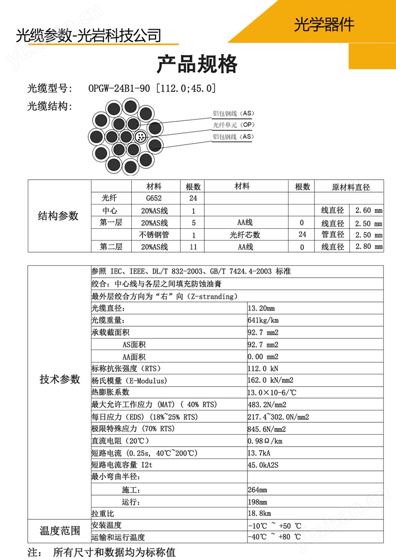 參數-90