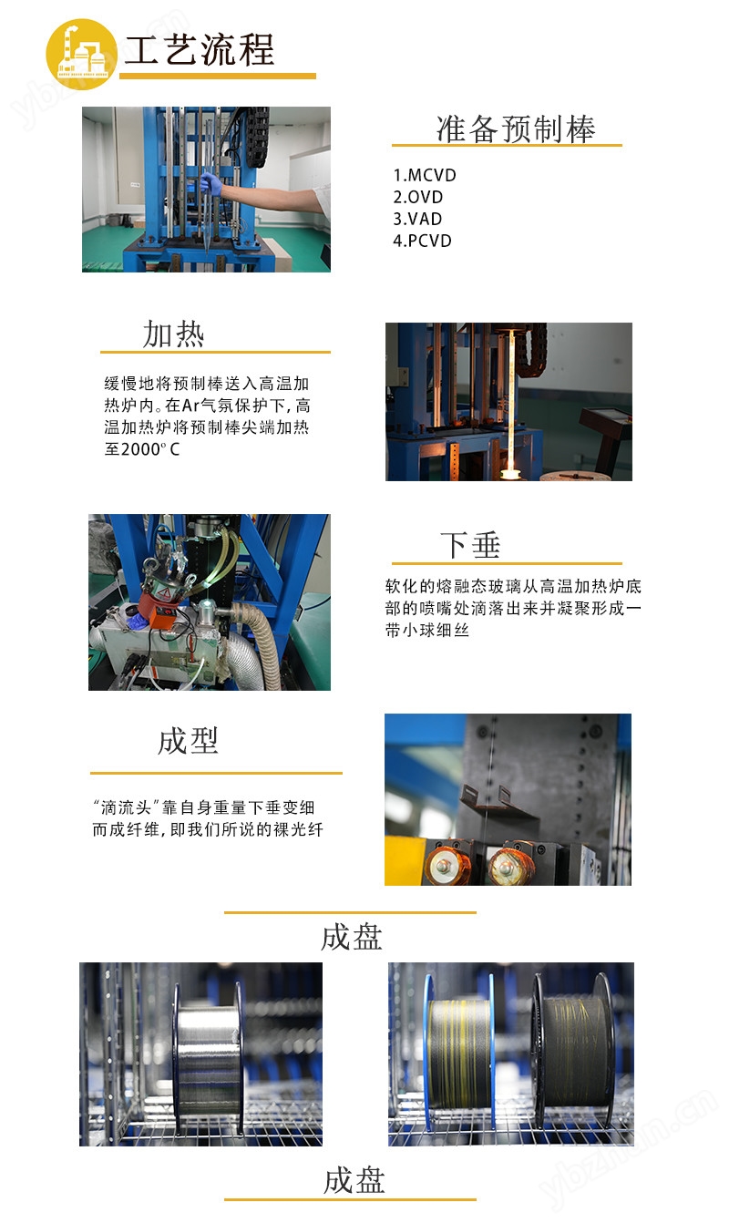 工藝流程-CN