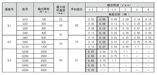 Q型系列-部分回轉(zhuǎn)普通隔爆型(圖2)