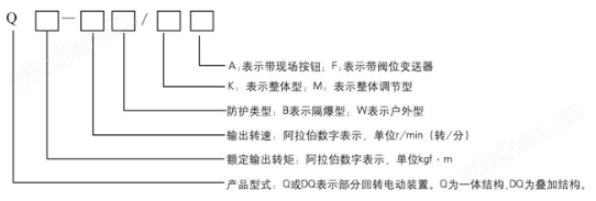 Q型系列-部分回轉(zhuǎn)普通隔爆型(圖1)