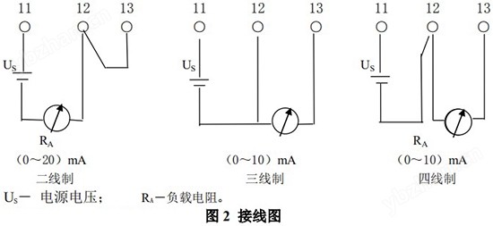 硫化氫流量計(jì)電性能接線圖