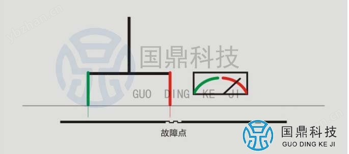 地下电缆探测仪