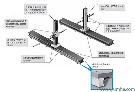 DEA TORO 系列三坐标测量机