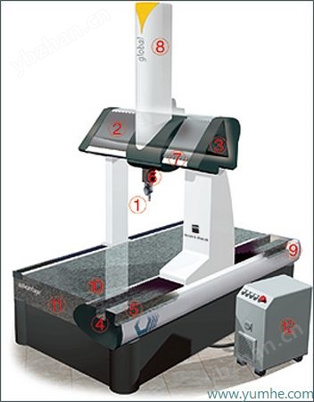 Global三坐标测量机详细介绍