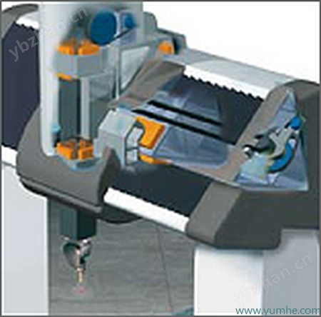 三坐标测量机详细介绍