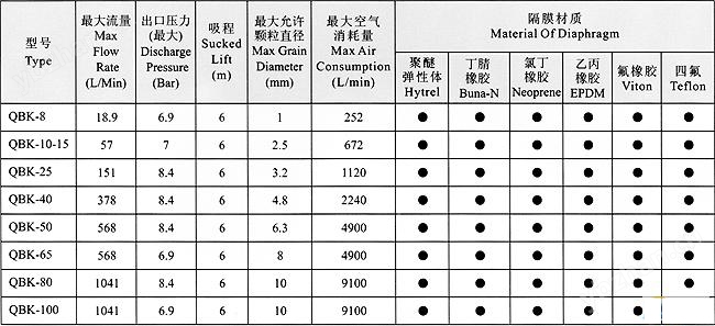 QBK40不銹鋼氣動隔膜泵