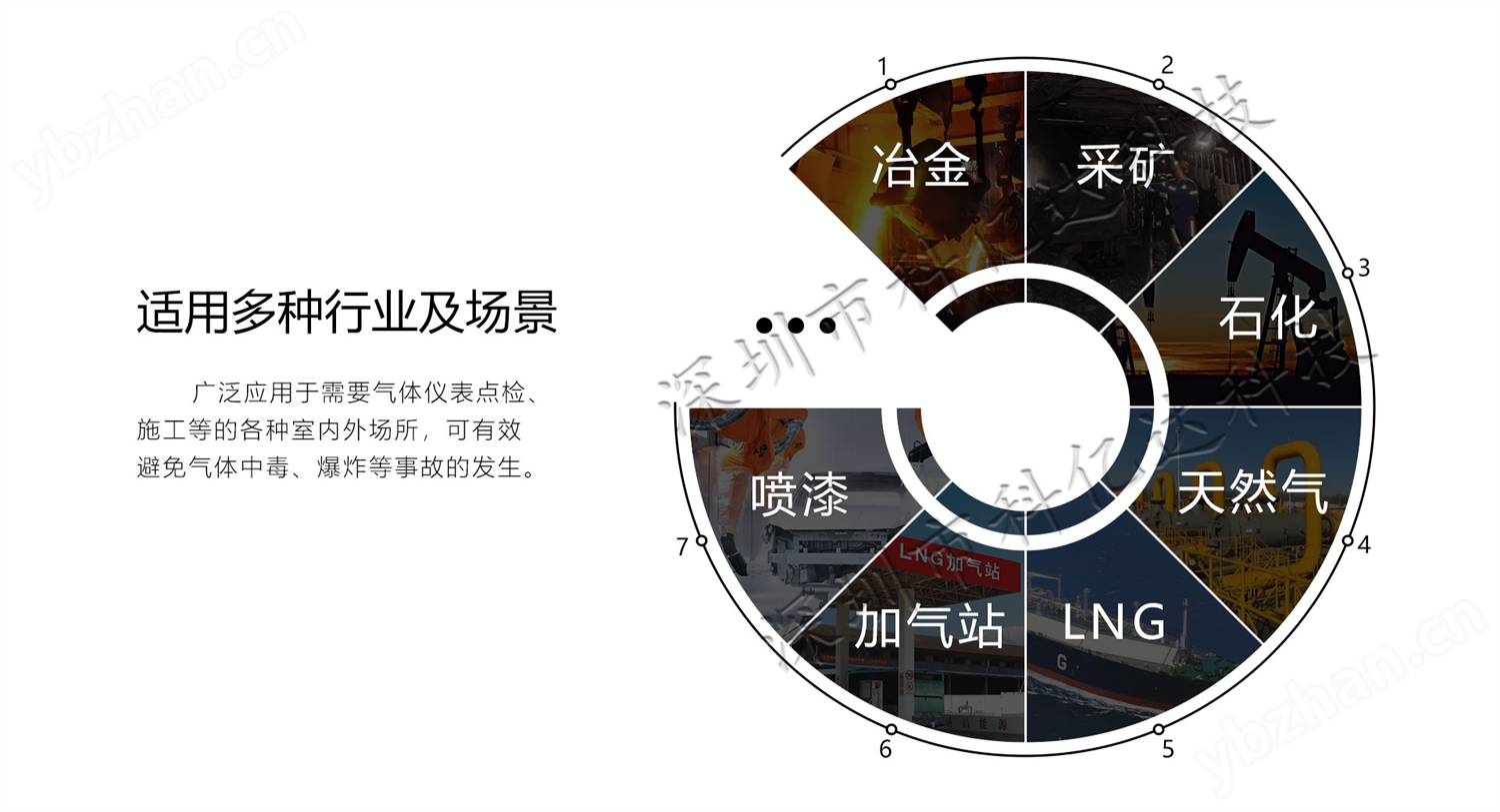 产品详情-便携式气体探测器（五合一）_04.jpg