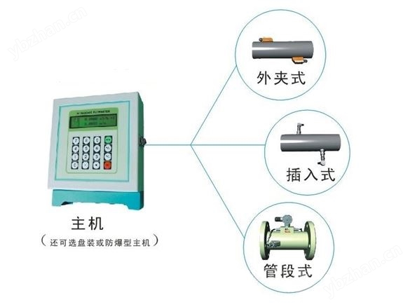 固定分體式超聲波流量計