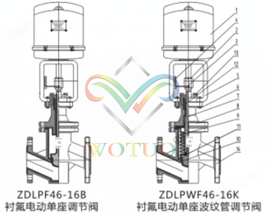 襯氟電動單座調(diào)節(jié)閥結(jié)構(gòu)原理圖