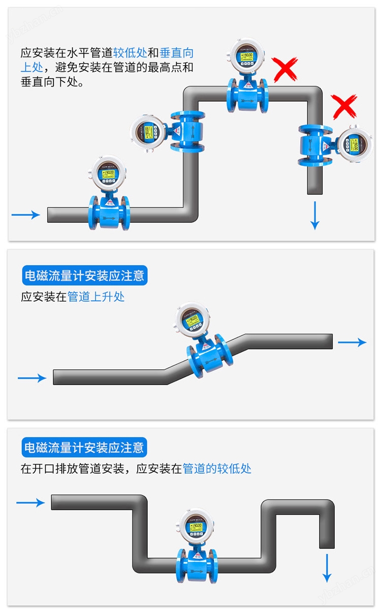 硝酸流量計(jì)正確安裝圖一