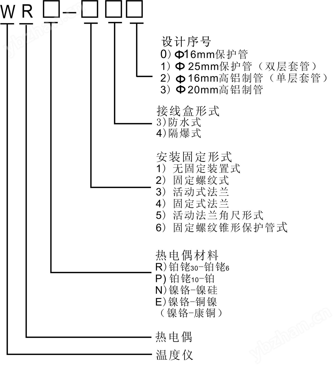 WR系列装配式热电偶(图3) WR系列装配式热电偶(图3)