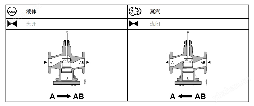 西門子溫控閥VVF43