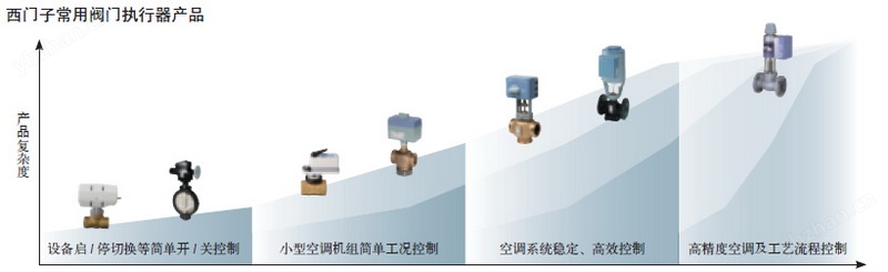 vvf47西門子電動閥