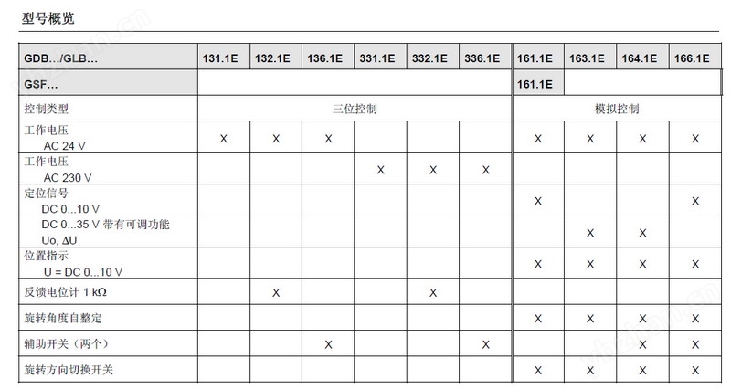 gdb161.1e西門子風閥執(zhí)行器技術(shù)說明