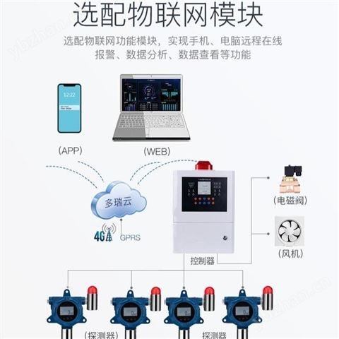 綿陽(yáng)氟利昂檢測(cè)儀 易成創(chuàng)YCC-GS101-R22 制冷劑氣體報(bào)警器