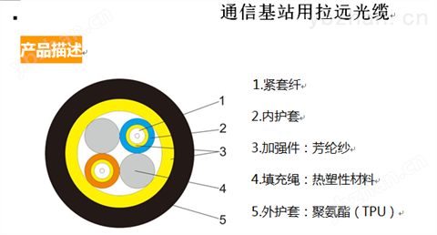 通信基站用拉遠(yuǎn)光纜