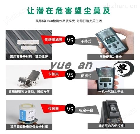 英思科GB60單一便攜式手持式氧氣氣體檢測(cè)儀-便攜式單氣體檢測(cè)儀