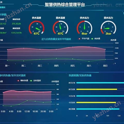 云平臺智慧熱網STR-FH2 計量子站渦