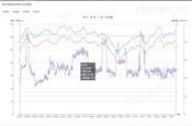 供熱智慧熱網系統-渦街流量計