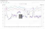 供热智慧热网系统-涡街流量计