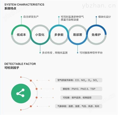 迷你型空气质量监测监测站-环境在线自动监测系统