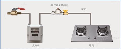 亞泰廠家管道燃?xì)獍踩蚤]閥燃?xì)忾y表后閥-管道閥