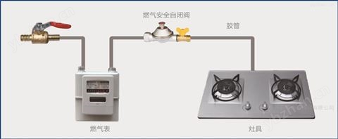 亚泰厂家管道燃气安全自闭阀燃气阀表后阀-管道阀