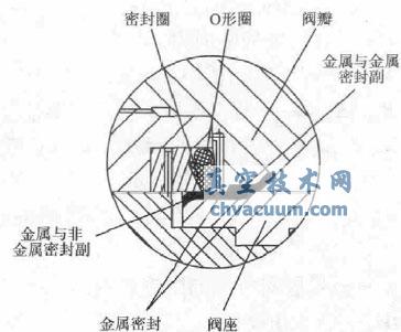 平衡式節流截止閥